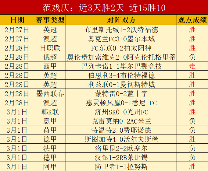 伊斯科展望,关注安东尼,红牌影响,半岛体育,体育赛事,体育投注,全球赛事,体育资讯,体育投注