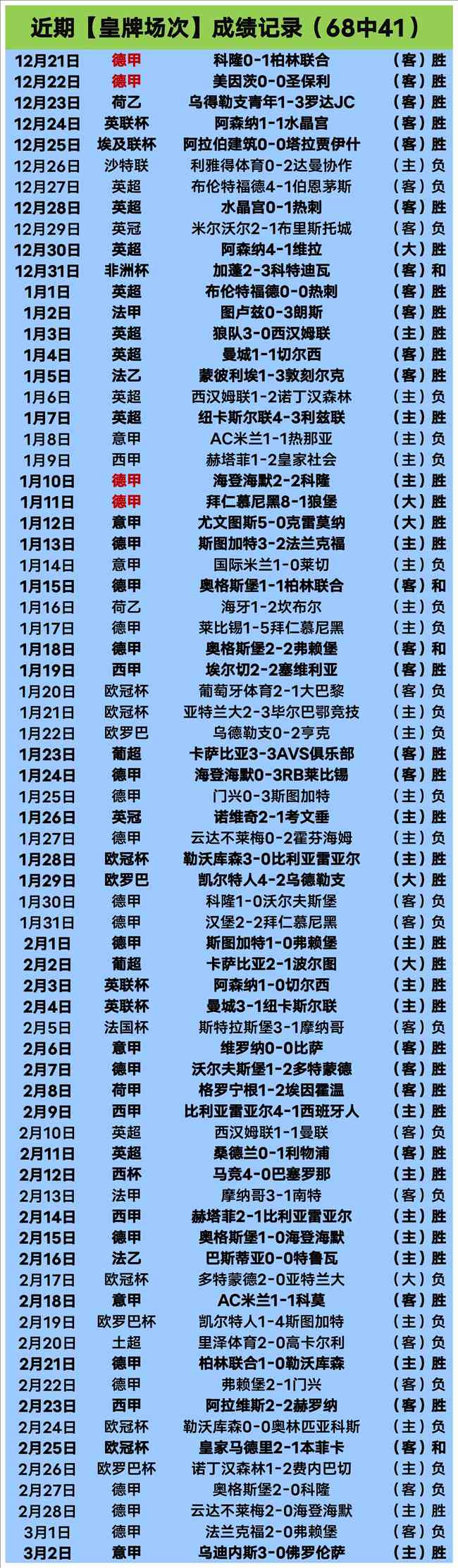 雷霆本赛季,独占鳌头,场均净胜分,半岛体育,体育赛事,体育投注,全球赛事,体育资讯,体育投注