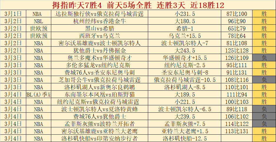辽宁力克广,半决赛优势,明显巩固,半岛体育,体育赛事,体育投注,全球赛事,体育资讯,体育投注
