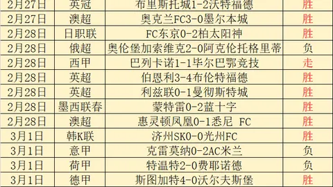 伊斯科展望：关注安东尼红牌影响，憧憬下周战皇马胜利